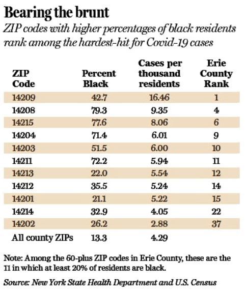 Covid ZIP chart capture